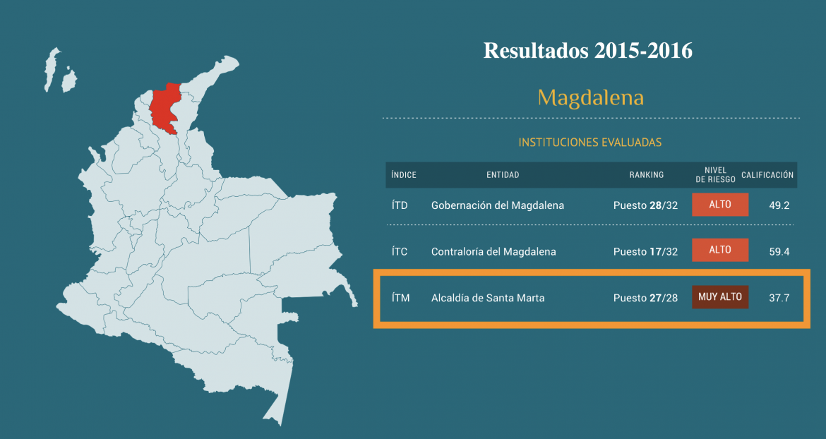 Alcaldía Corrupción1