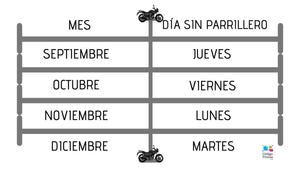 Los jueves de septiembre y los viernes de octubre serán días sin parrillero