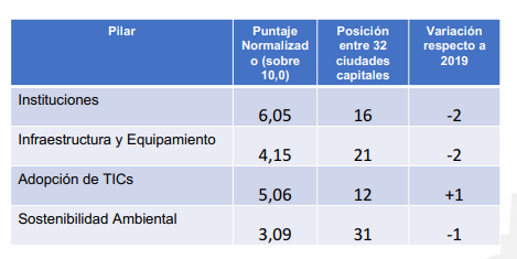 indice competitividad