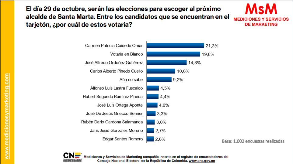 Medicion original